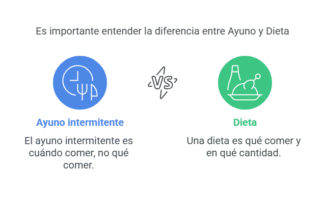Diferencias entre un Ayuno intermitente y una dieta